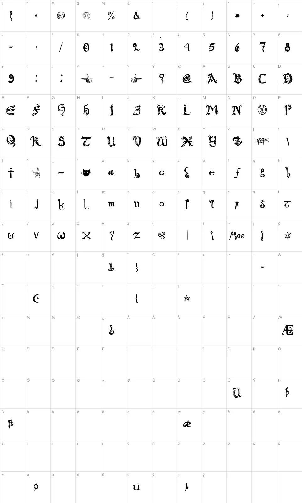 Mapa de caracteres da fonte Chronicles of Arkmar