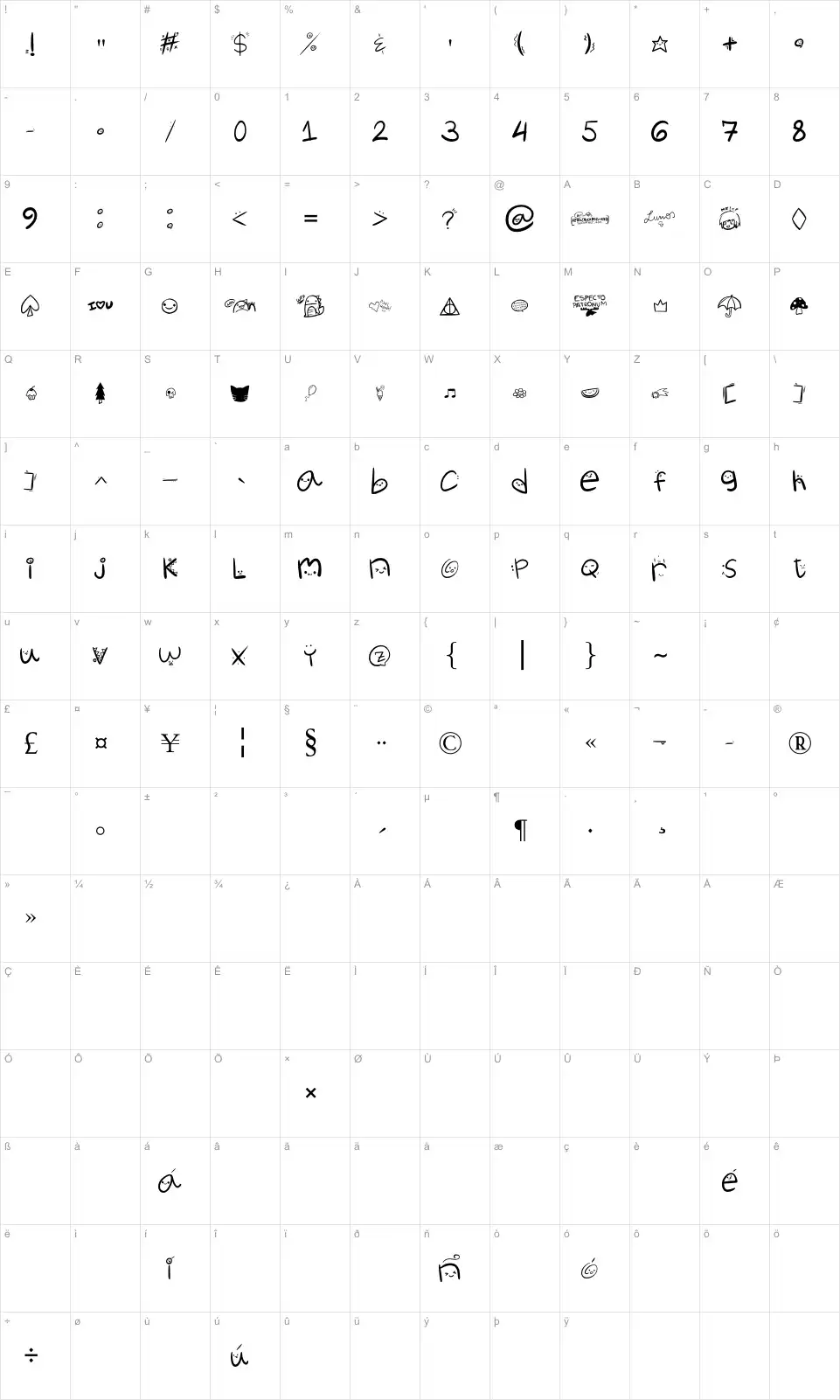 Mapa de caracteres da fonte Churli Cute