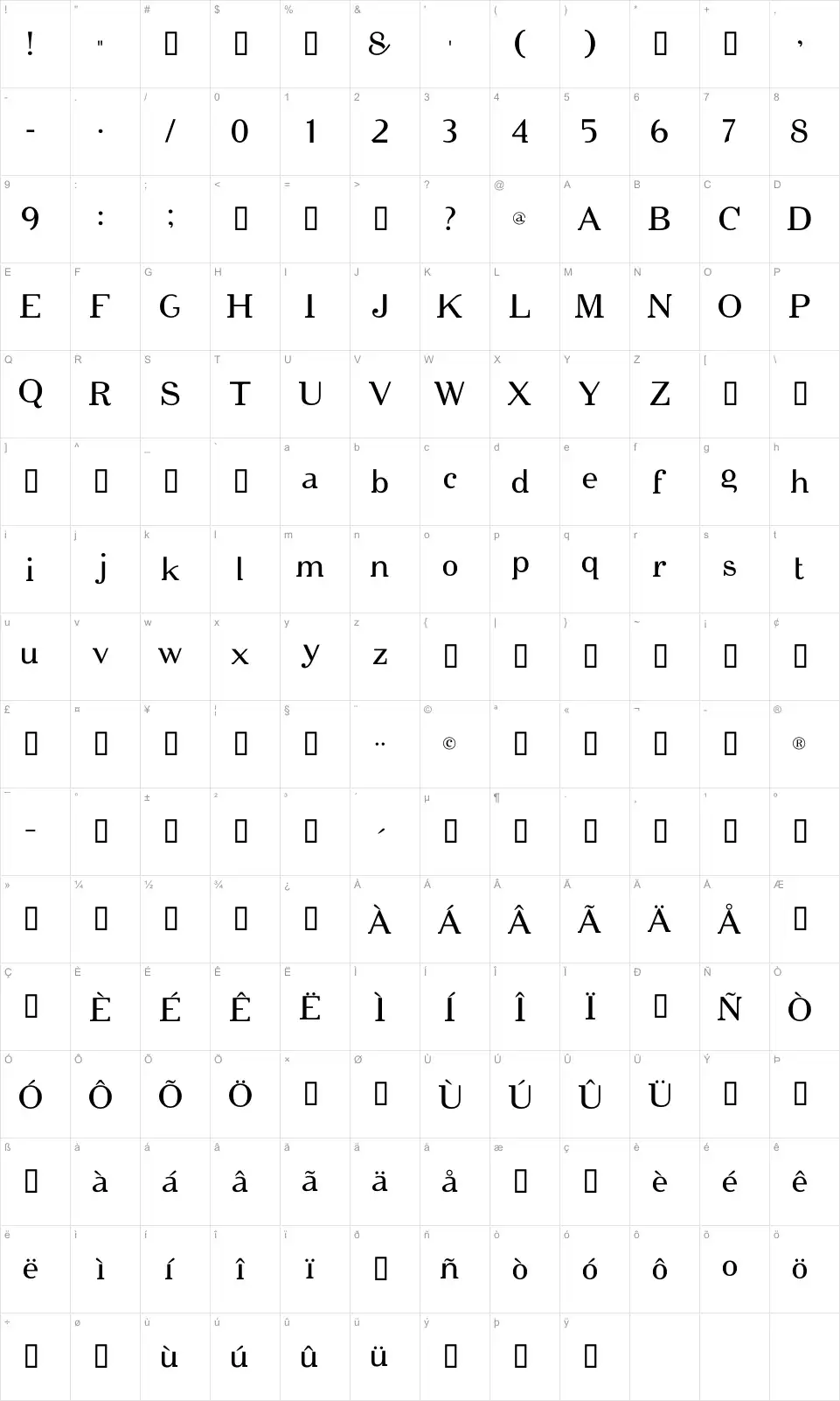Mapa de caracteres da fonte Cipher