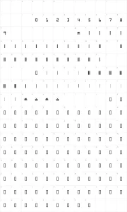 Mapa de caracteres da fonte Code Xero