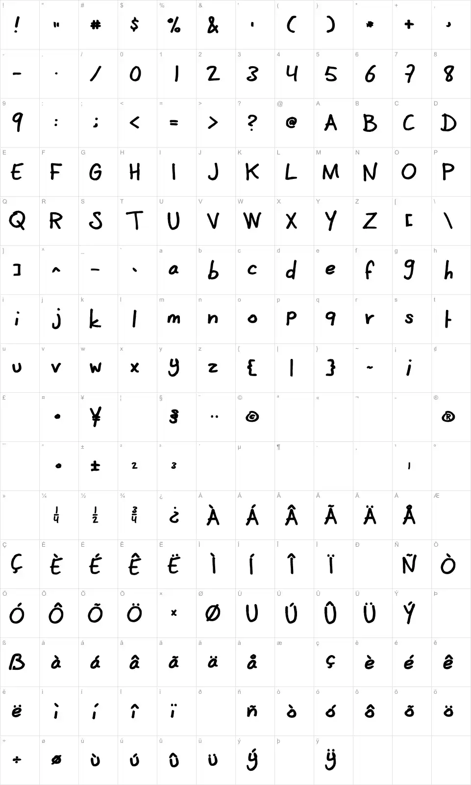 Mapa de caracteres da fonte CoertSchrift