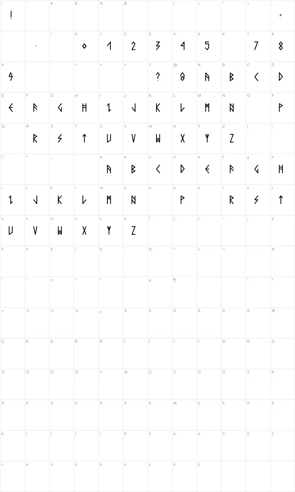 Mapa de caracteres da fonte Comic Runes