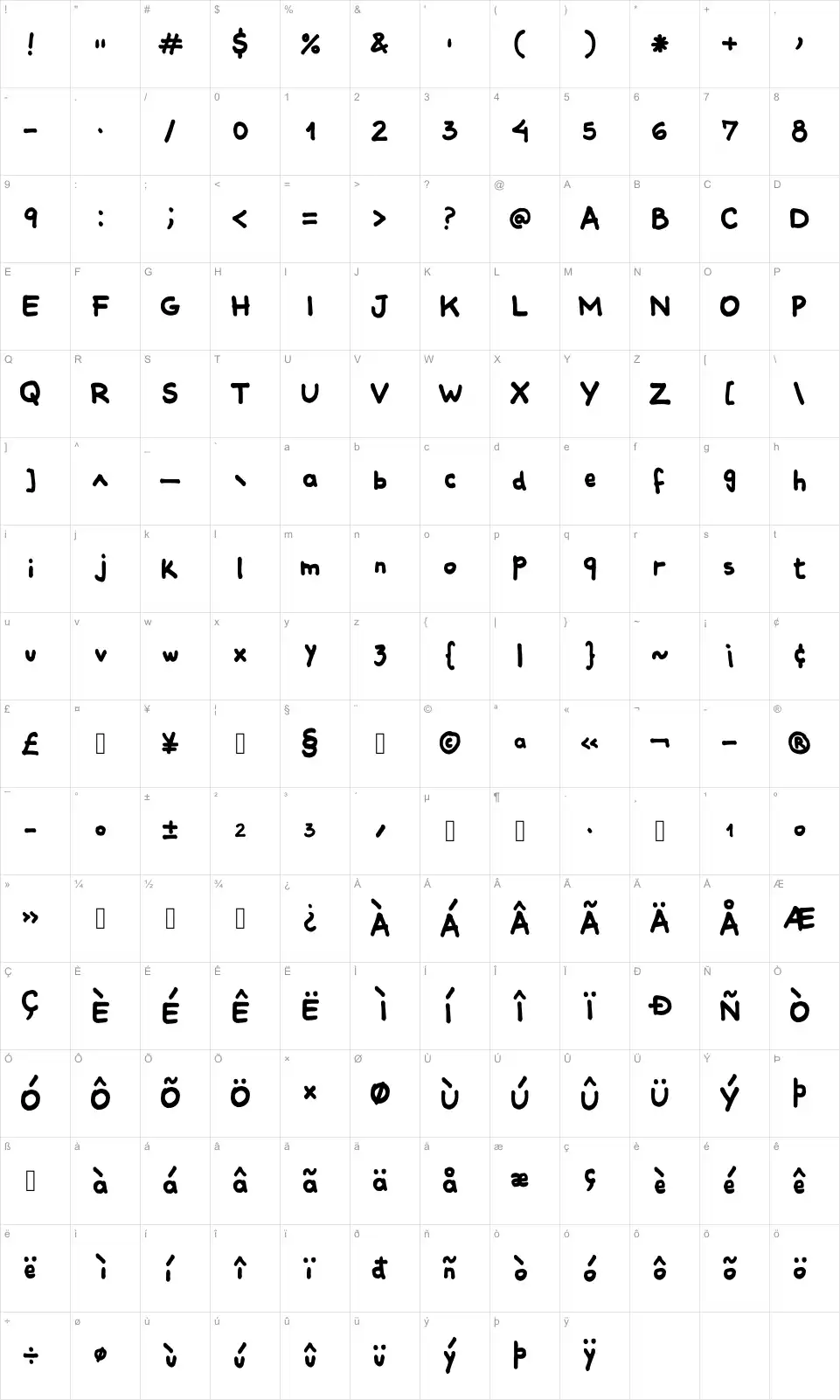 Mapa de caracteres da fonte Comiquita Sans