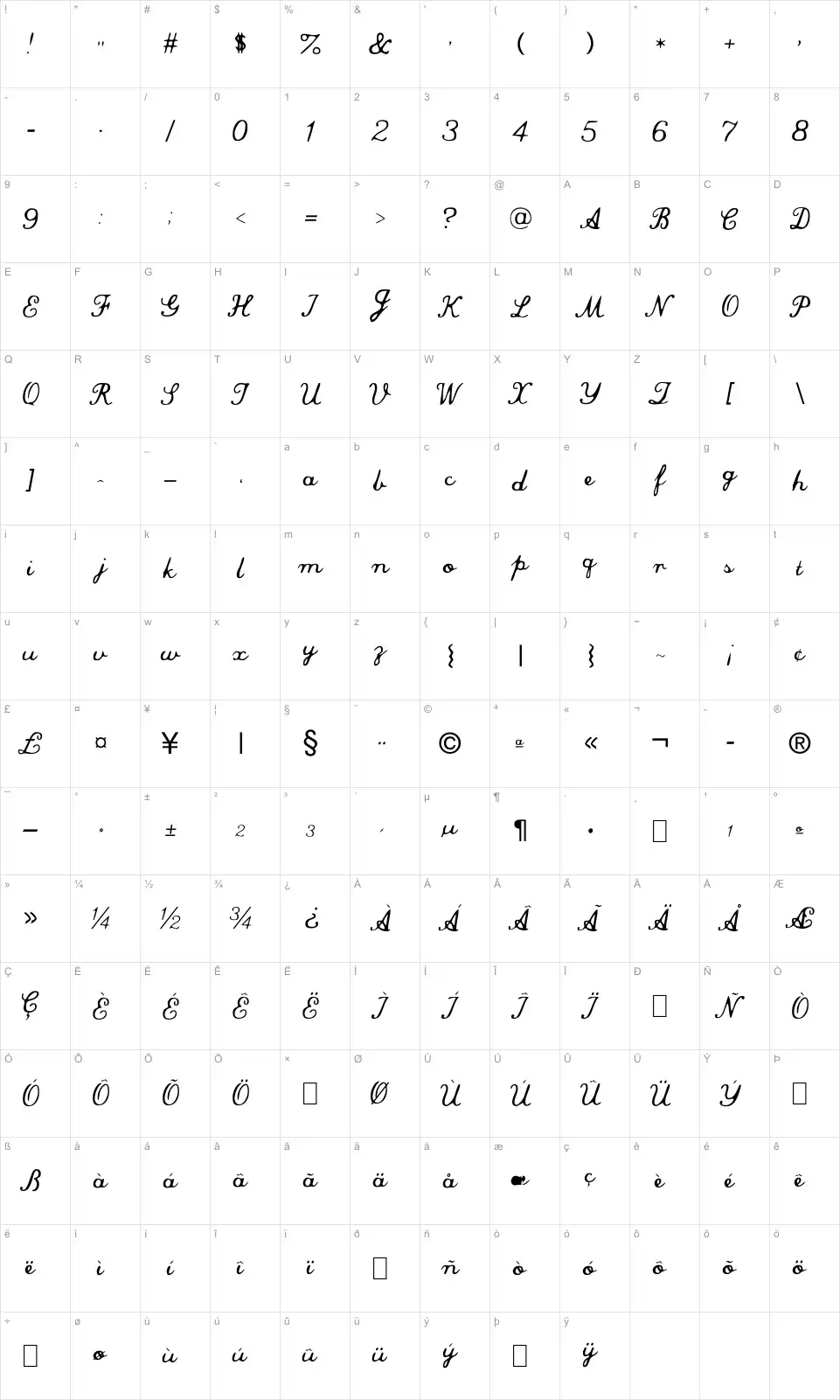 Mapa de caracteres da fonte Commercial Script