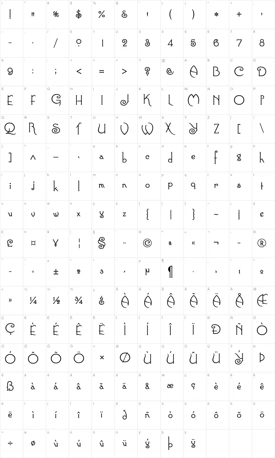 Mapa de caracteres da fonte Connie