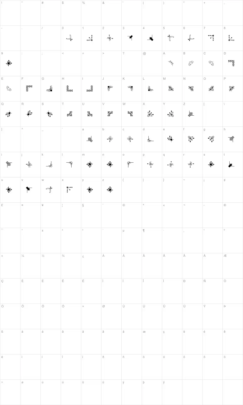 Mapa de caracteres da fonte Corn Pop Four