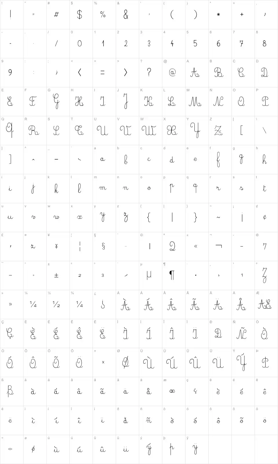 Mapa de caracteres da fonte Crayon, Plume, Seyes
