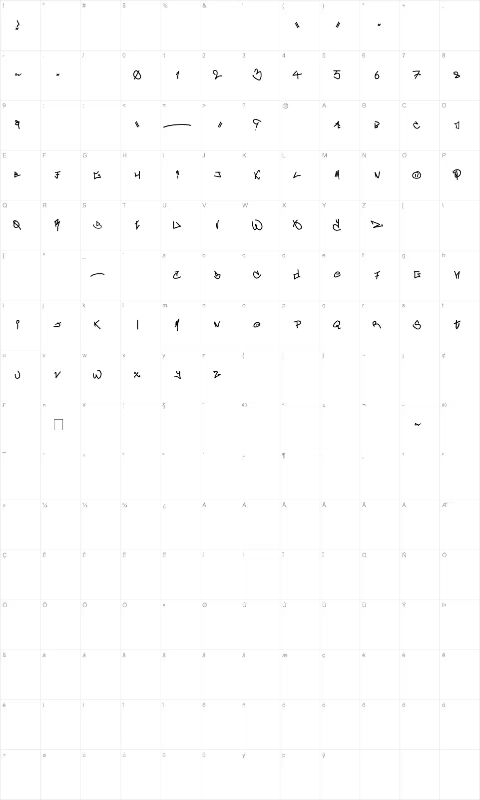 Mapa de caracteres da fonte crAzy-WRiterZ
