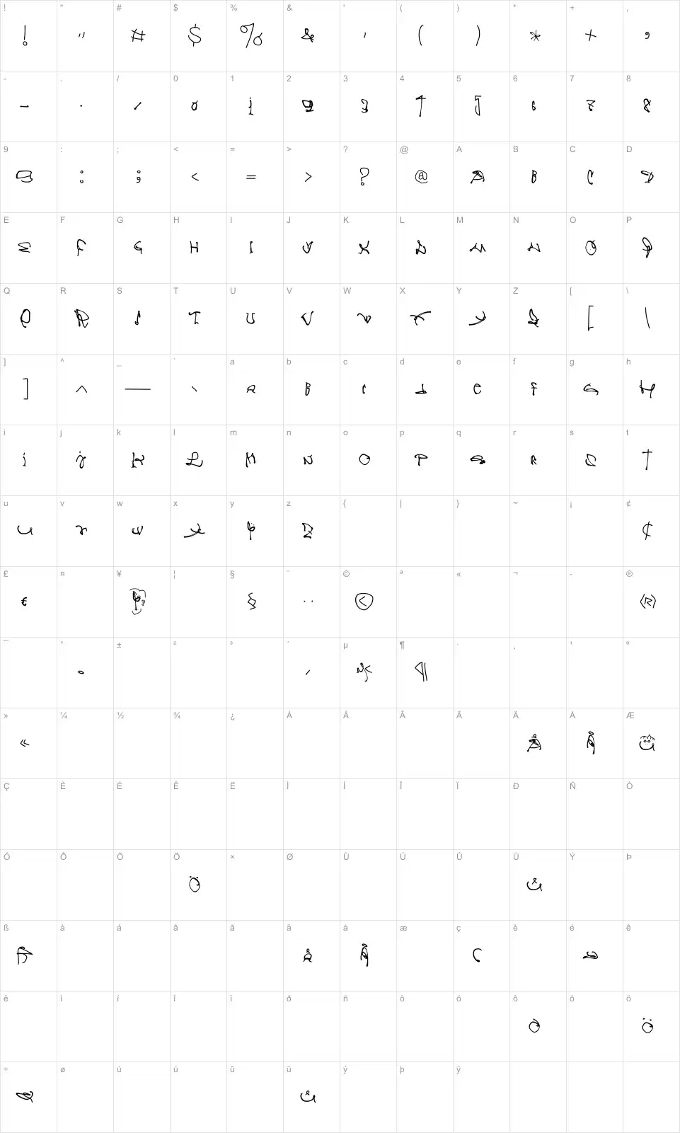 Mapa de caracteres da fonte Crazy Written