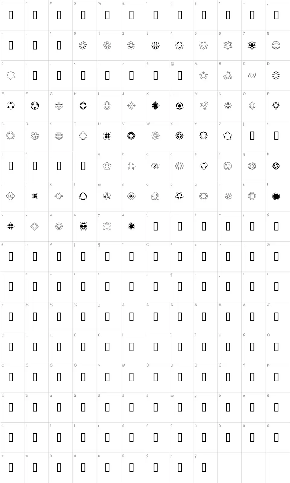 Mapa de caracteres da fonte Curious Device