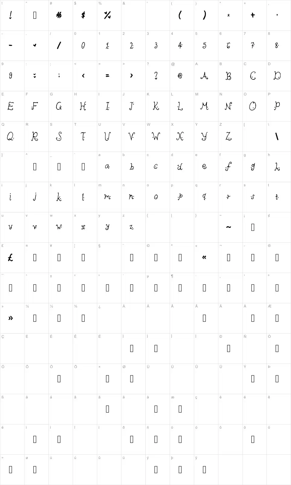 Mapa de caracteres da fonte Cutie Heartz