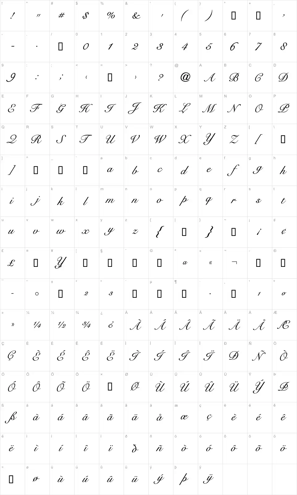 Mapa de caracteres da fonte Cygnet Round