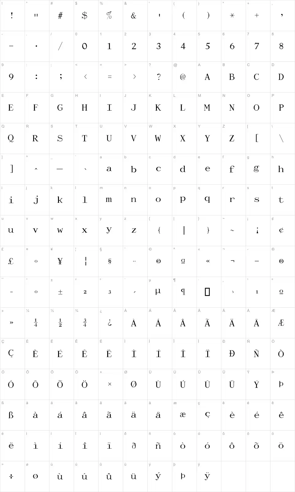 Mapa de caracteres da fonte Dactylographe