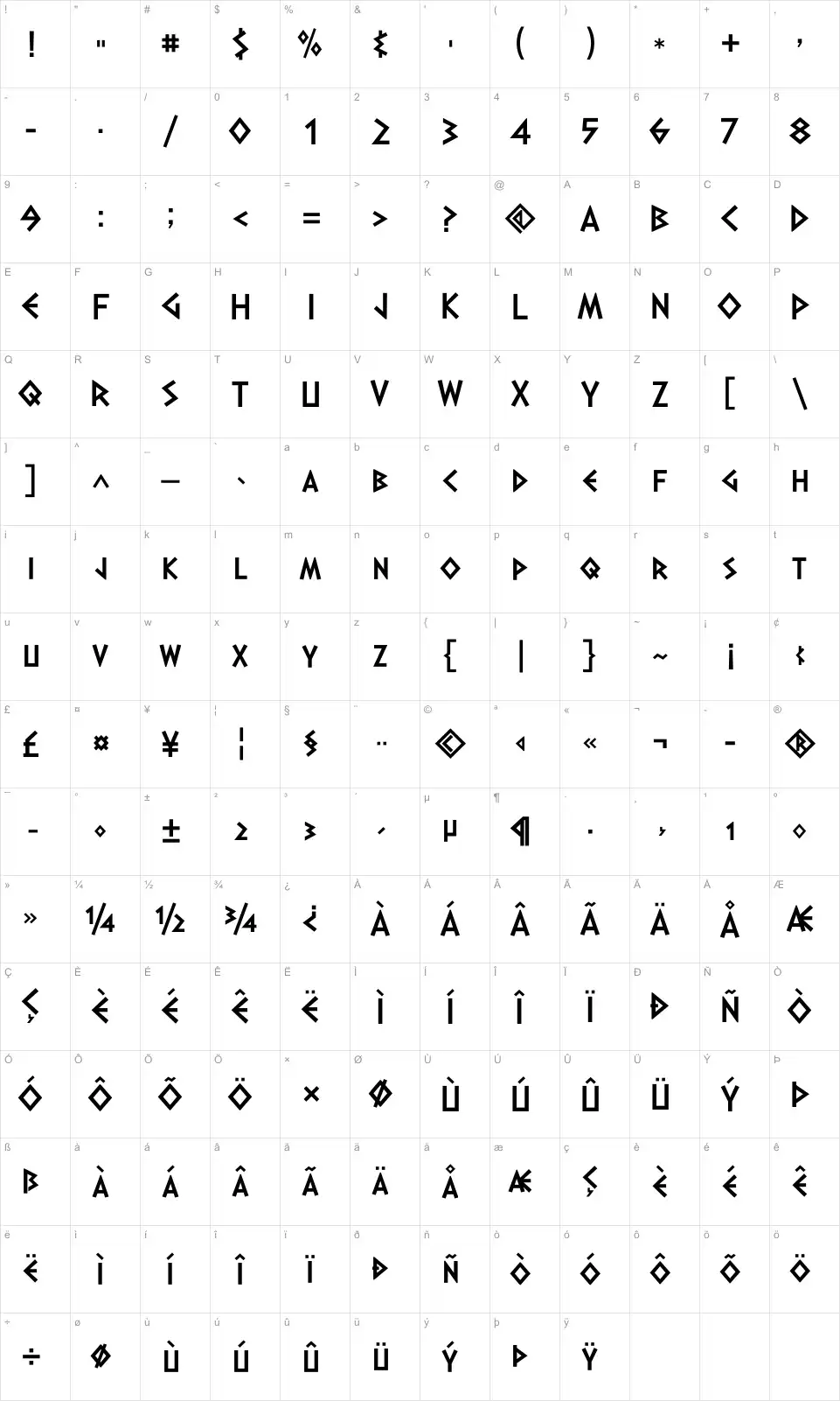 Mapa de caracteres da fonte Dalek Pinpoint