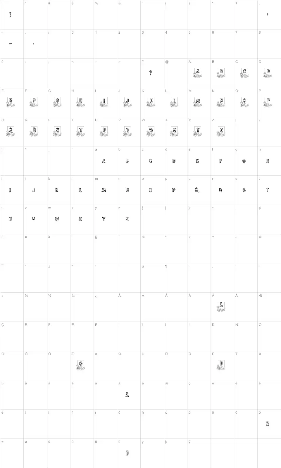 Mapa de caracteres da fonte Dandelion