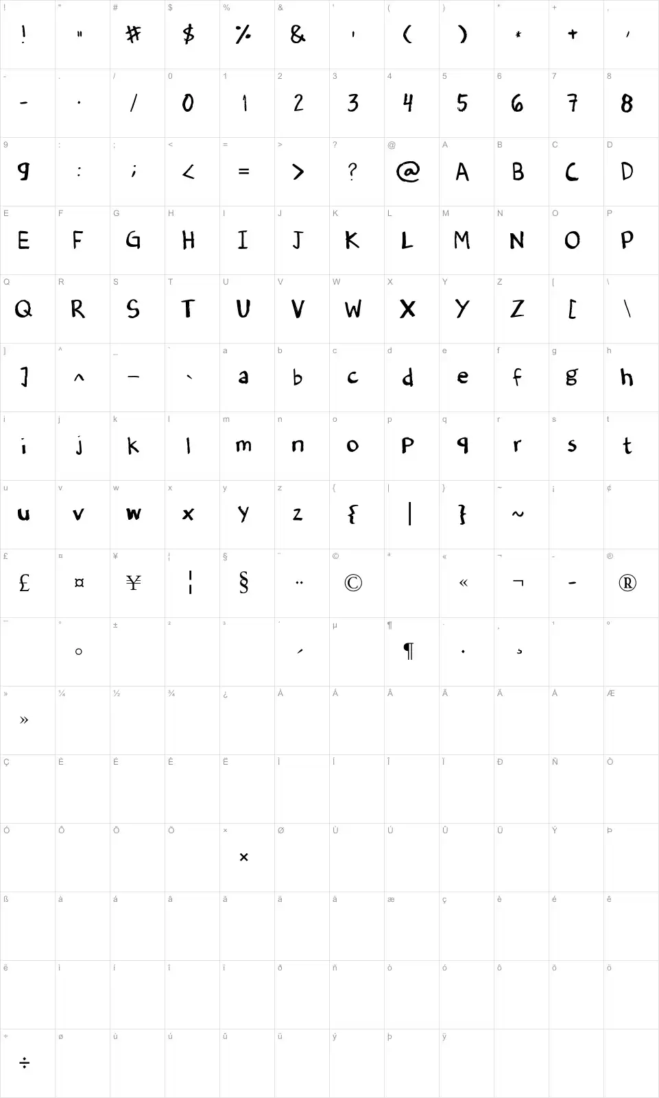 Mapa de caracteres da fonte Denne's Old Handwriting