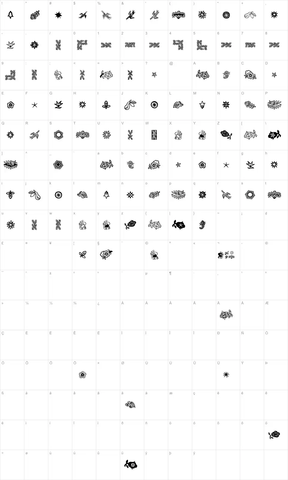 Mapa de caracteres da fonte Deutscher Schmuck