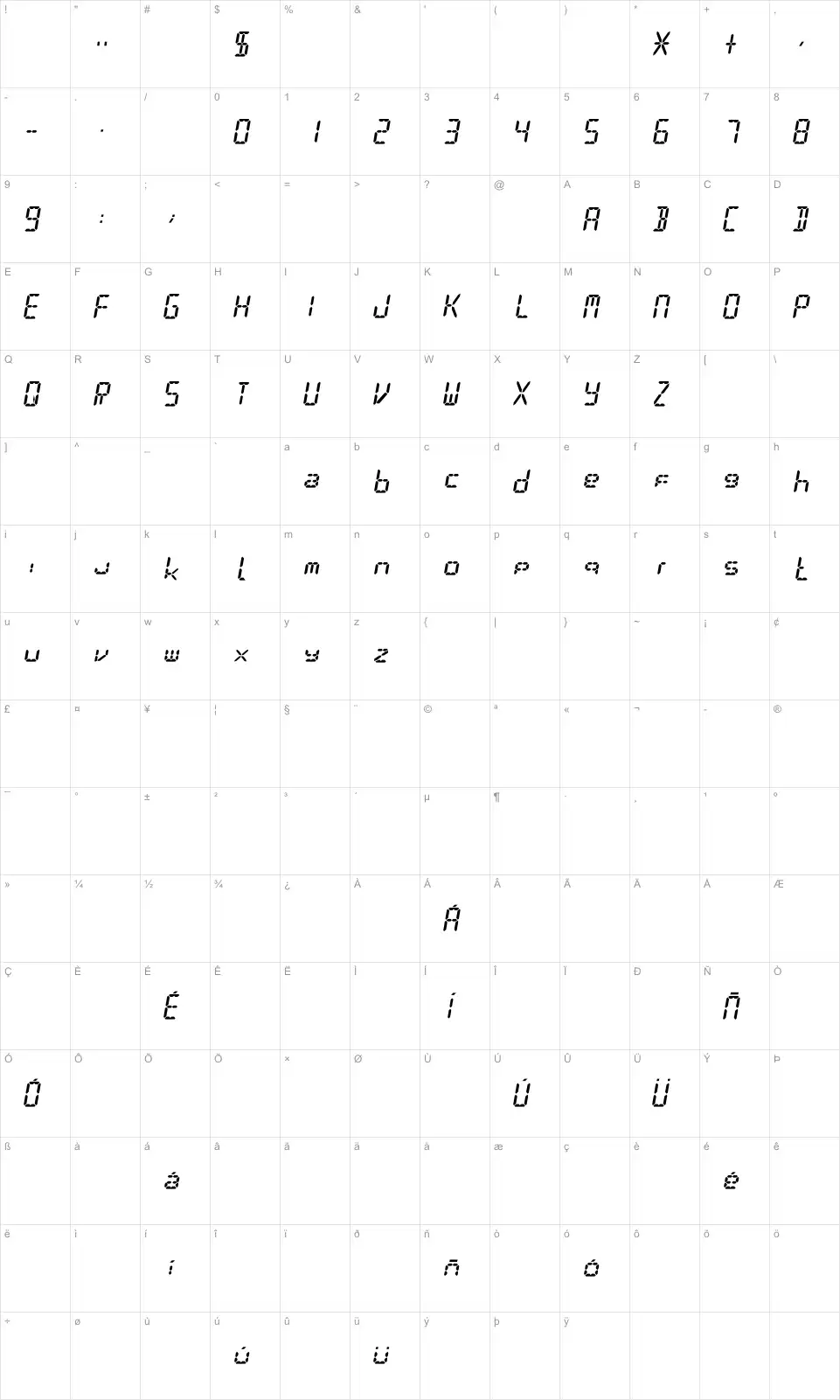Mapa de caracteres da fonte Digit