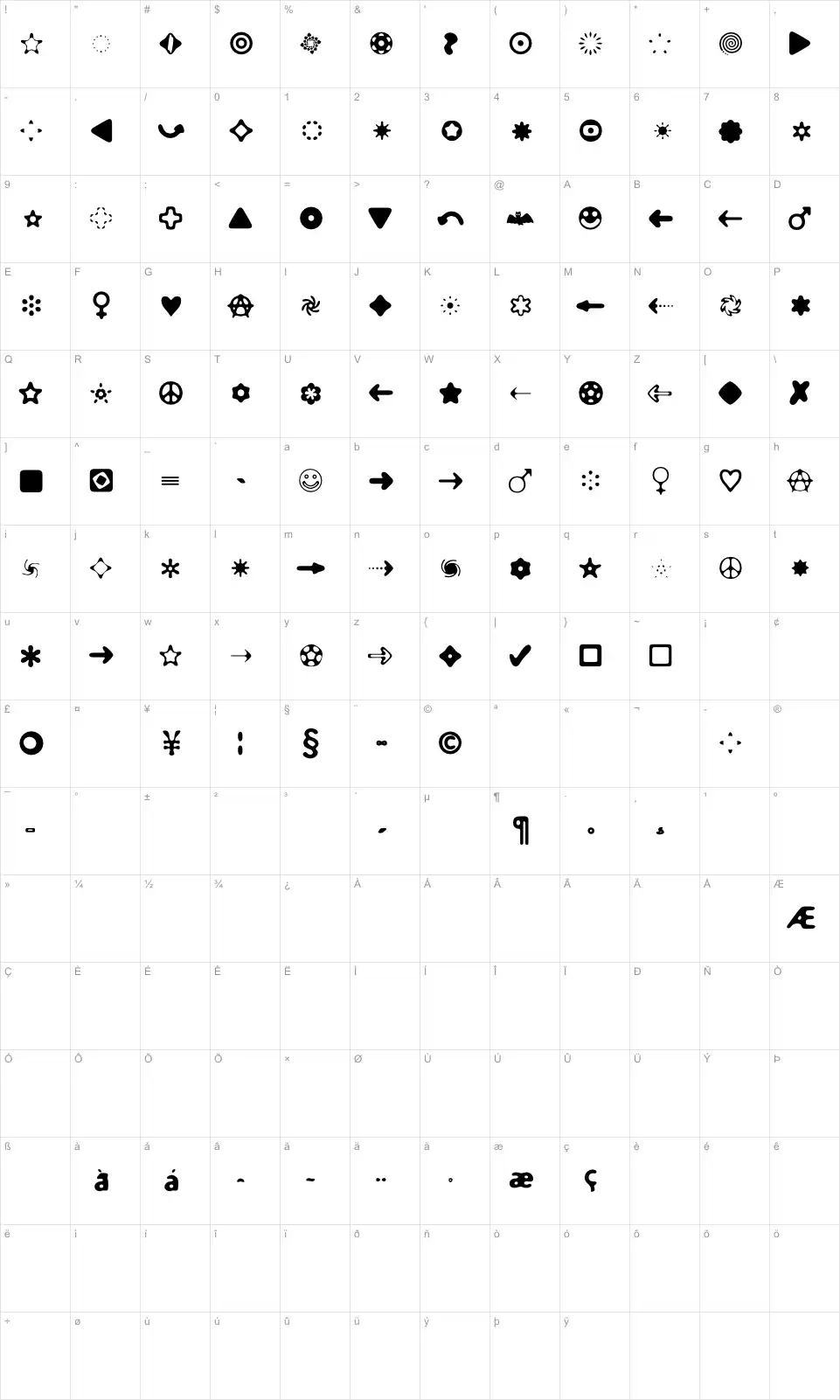Mapa de caracteres da fonte Distro Bats