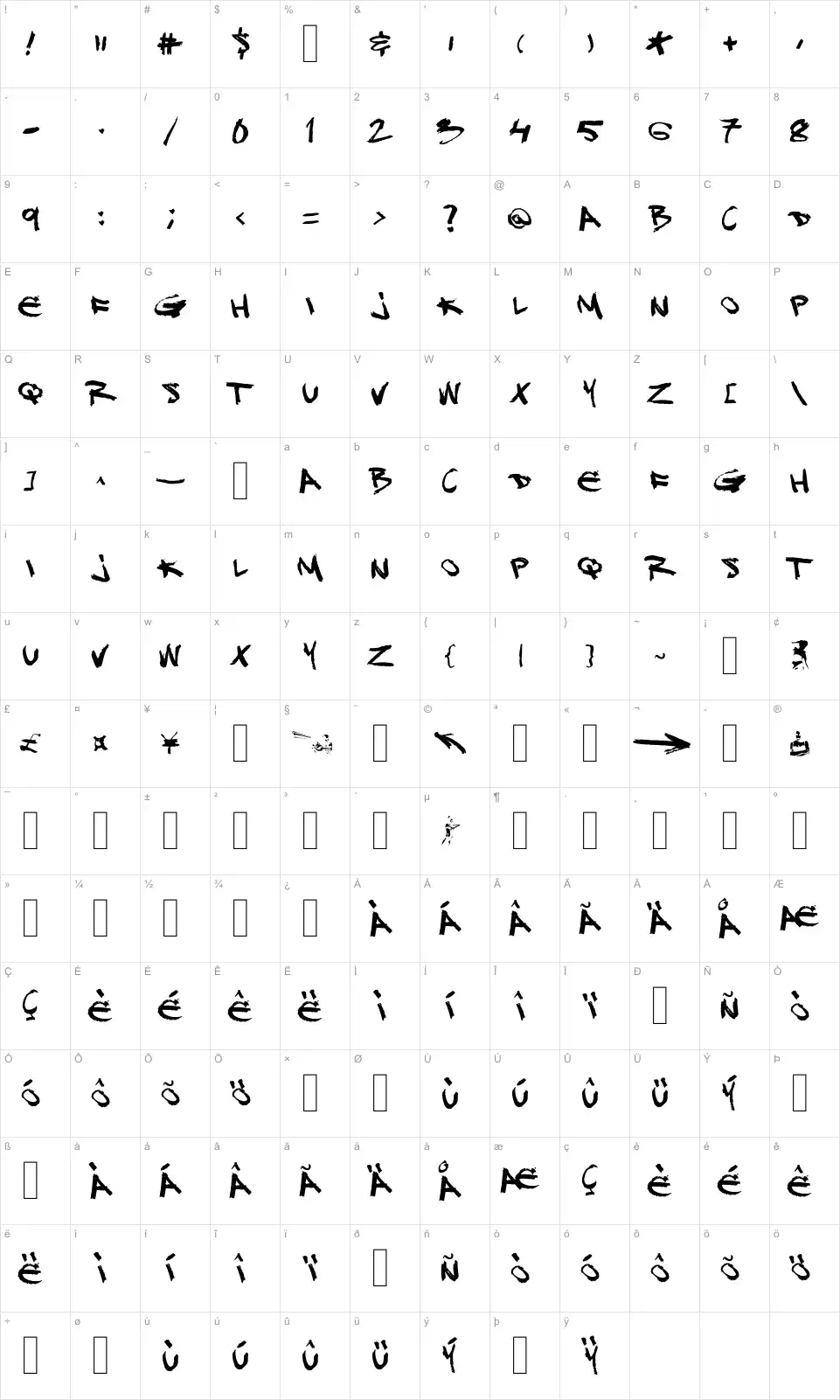 Mapa de caracteres da fonte DJ Gross