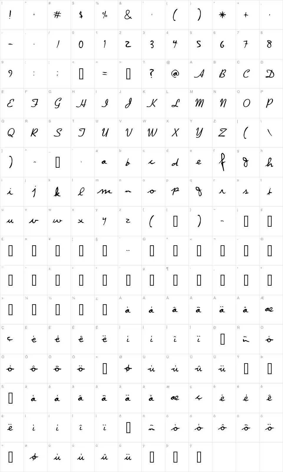 Mapa de caracteres da fonte DpScript