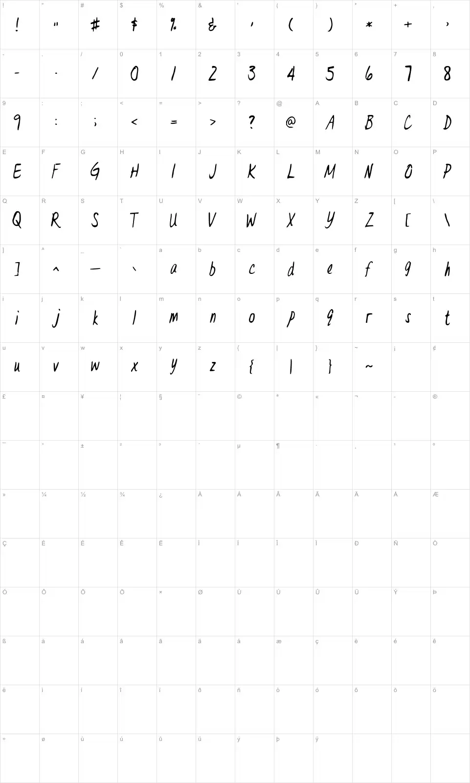 Mapa de caracteres da fonte DR. Eve L