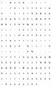 Mapa de caracteres da fonte Dragon Order
