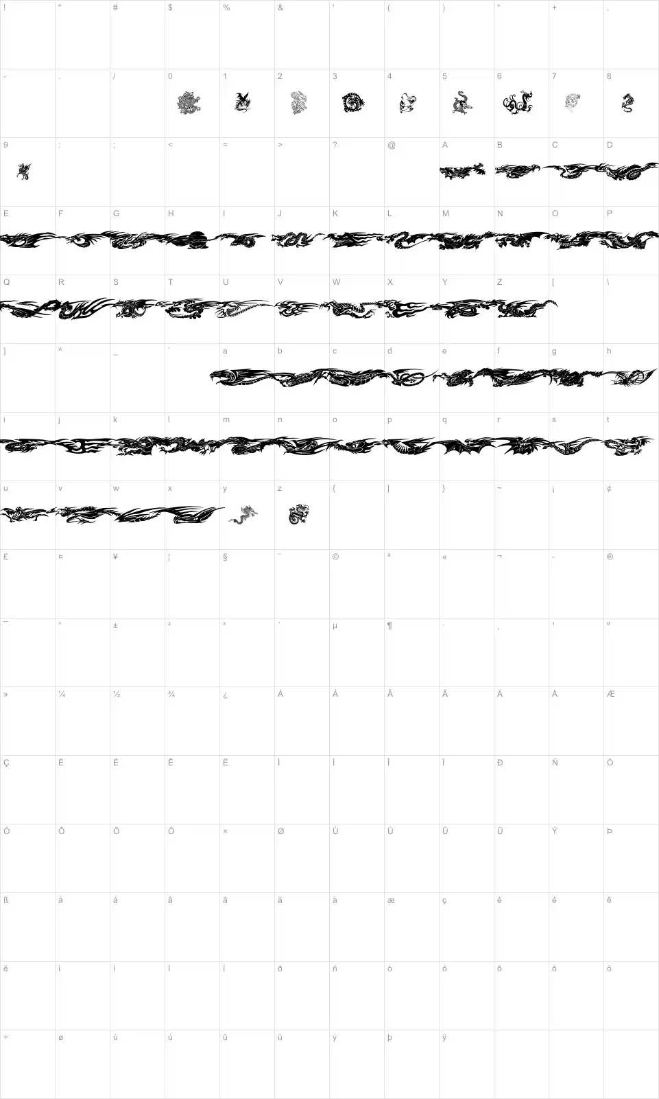 Mapa de caracteres da fonte Dragons TFB