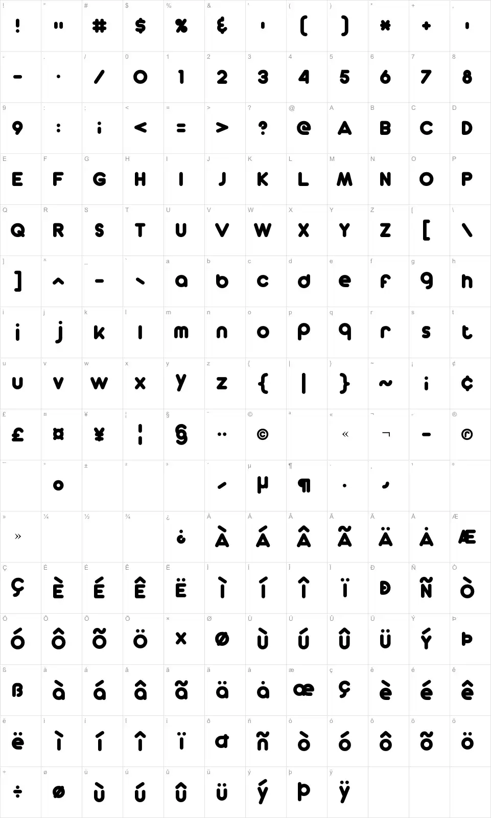 Mapa de caracteres da fonte Dunkin Sans