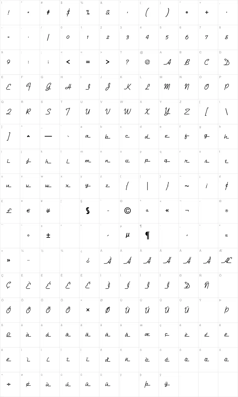 Mapa de caracteres da fonte Dymaxion Script