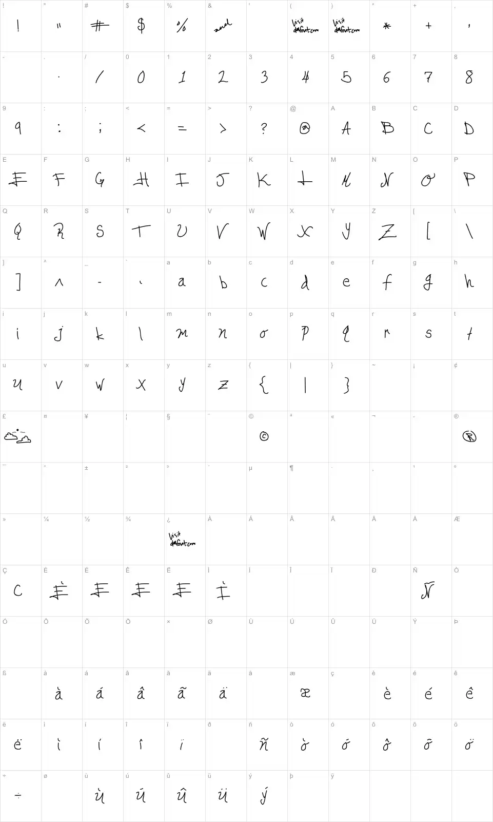Mapa de caracteres da fonte Edgar da cool
