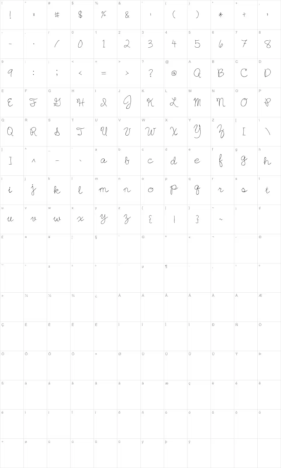 Mapa de caracteres da fonte English Essay