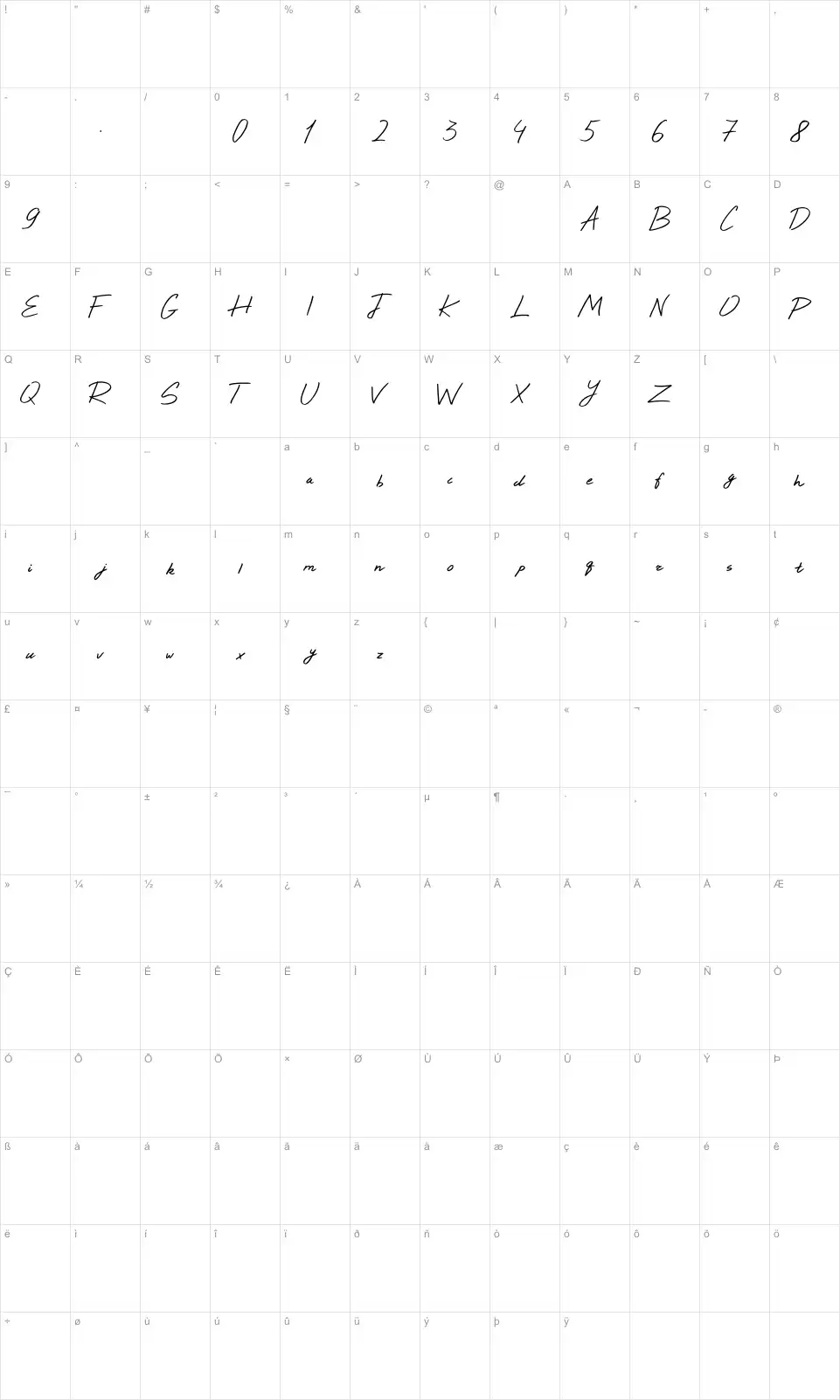 Mapa de caracteres da fonte Epic Ride