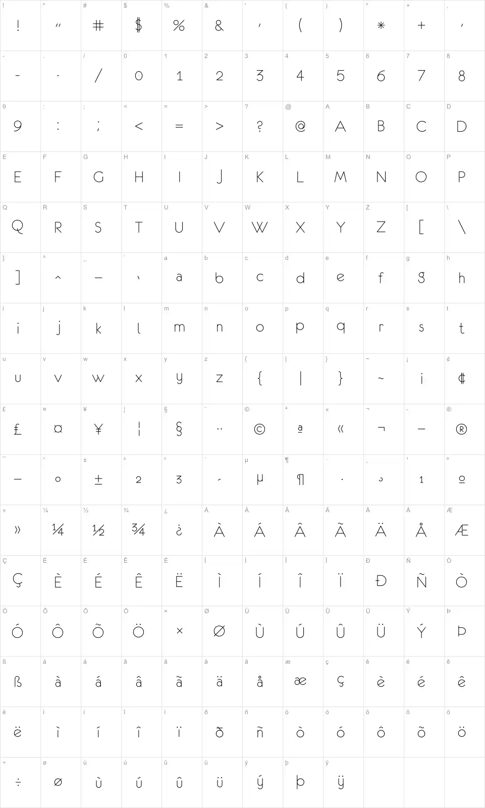 Mapa de caracteres da fonte Eurofurence