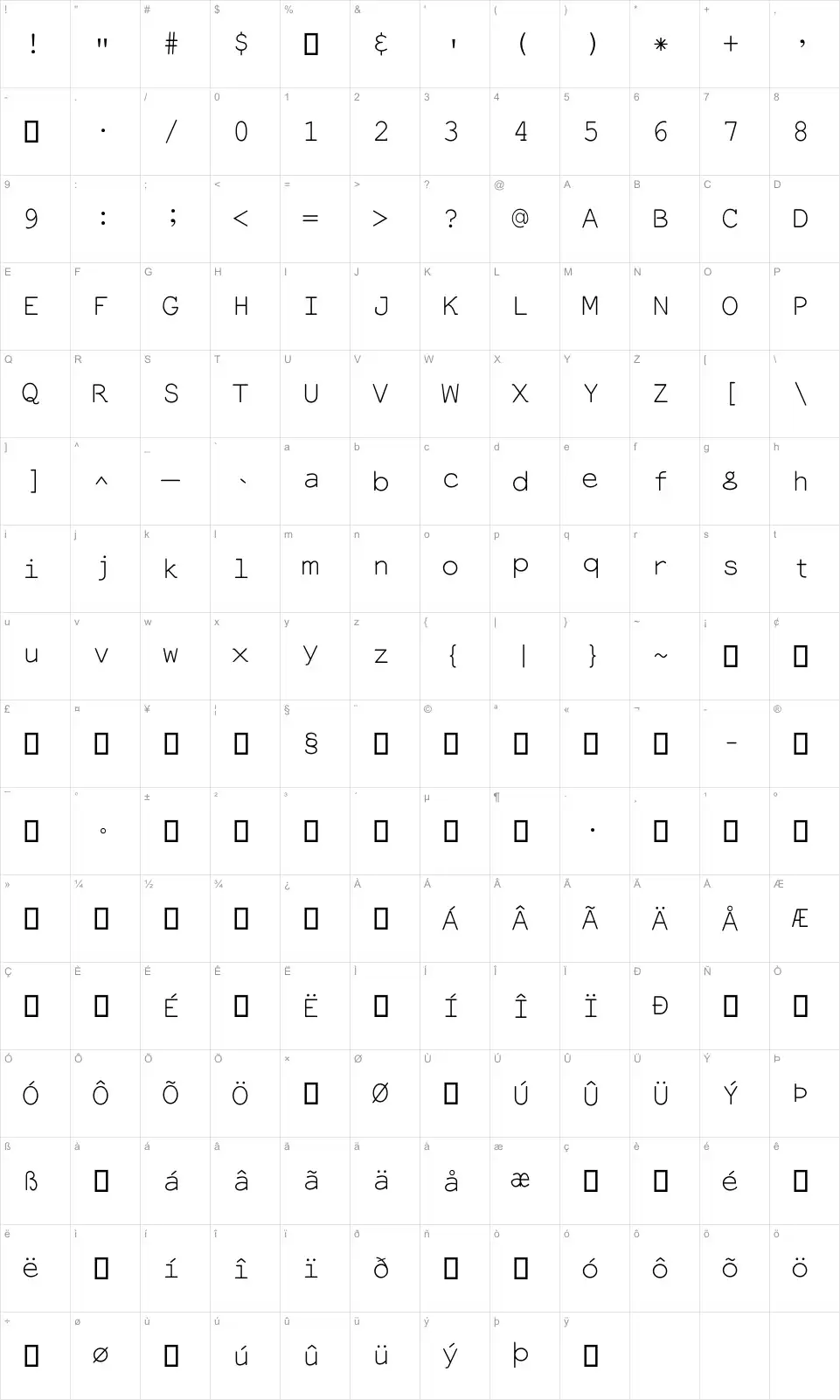 Mapa de caracteres da fonte Everson Mono Latin