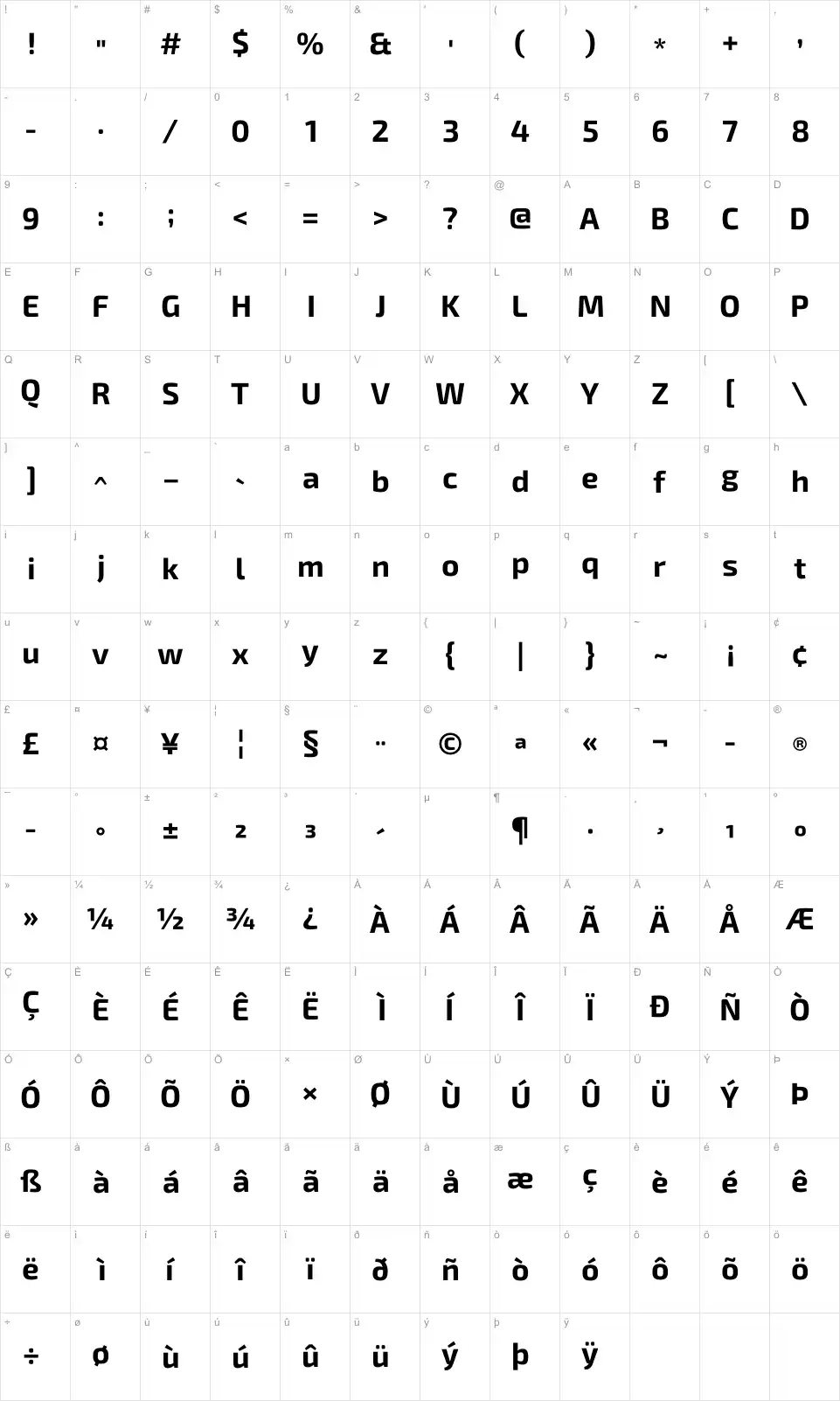 Mapa de caracteres da fonte Exo 2