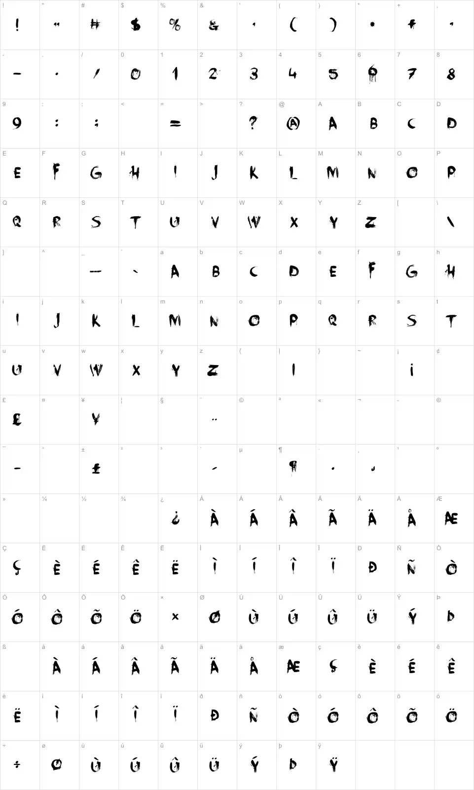 Mapa de caracteres da fonte Face Your Fears