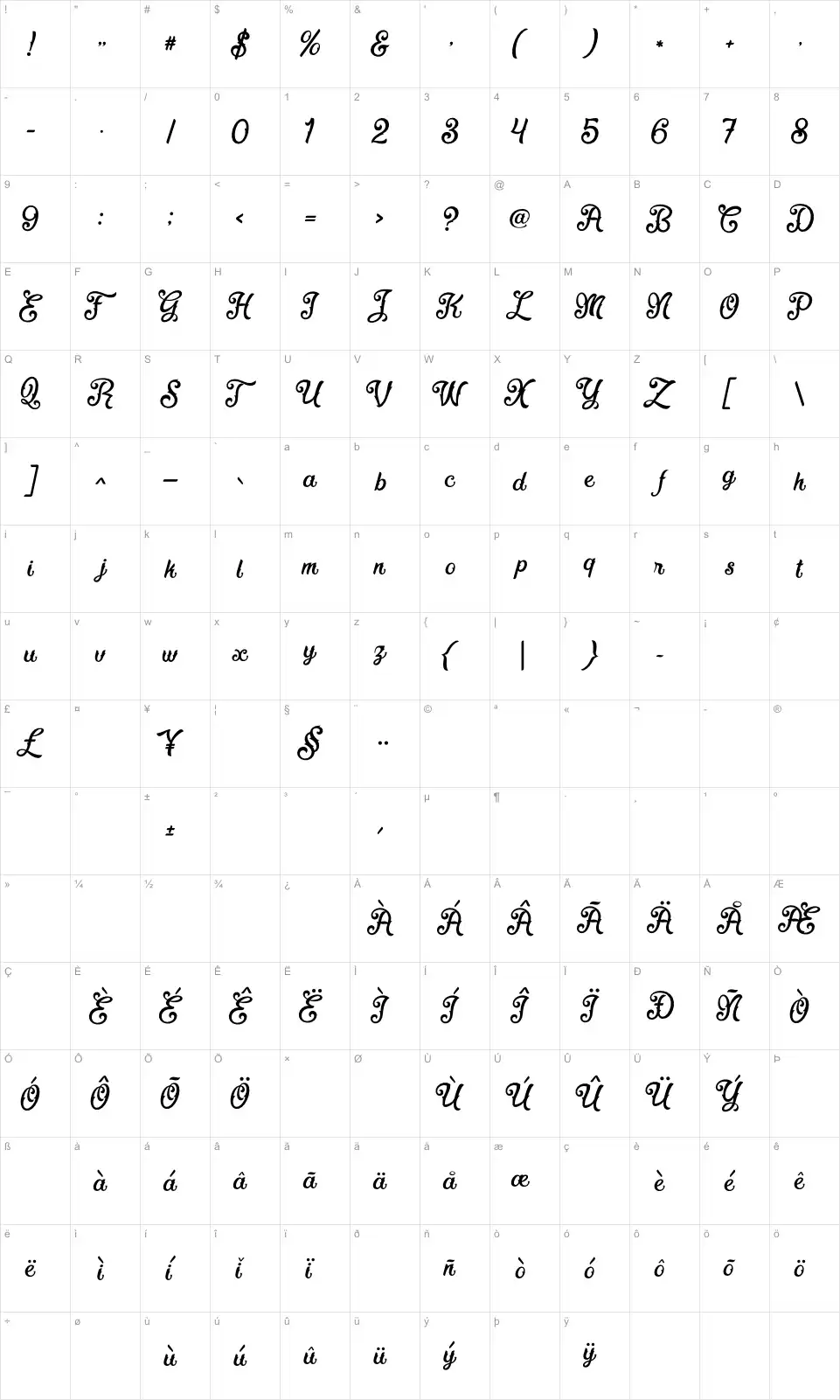 Mapa de caracteres da fonte Fadli Script