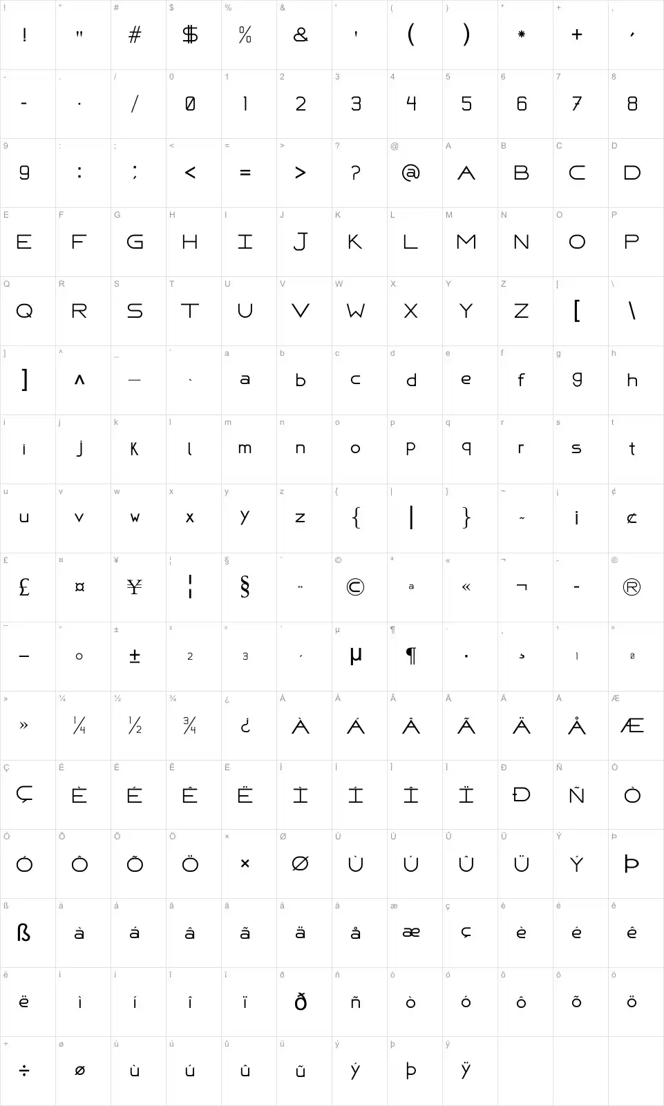 Mapa de caracteres da fonte Fafers Technical