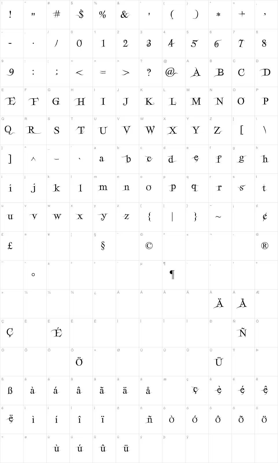 Mapa de caracteres da fonte FairydustB