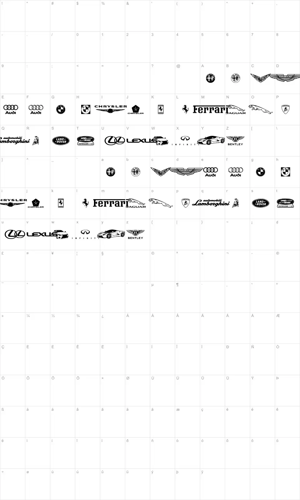Mapa de caracteres da fonte Famous Car 1