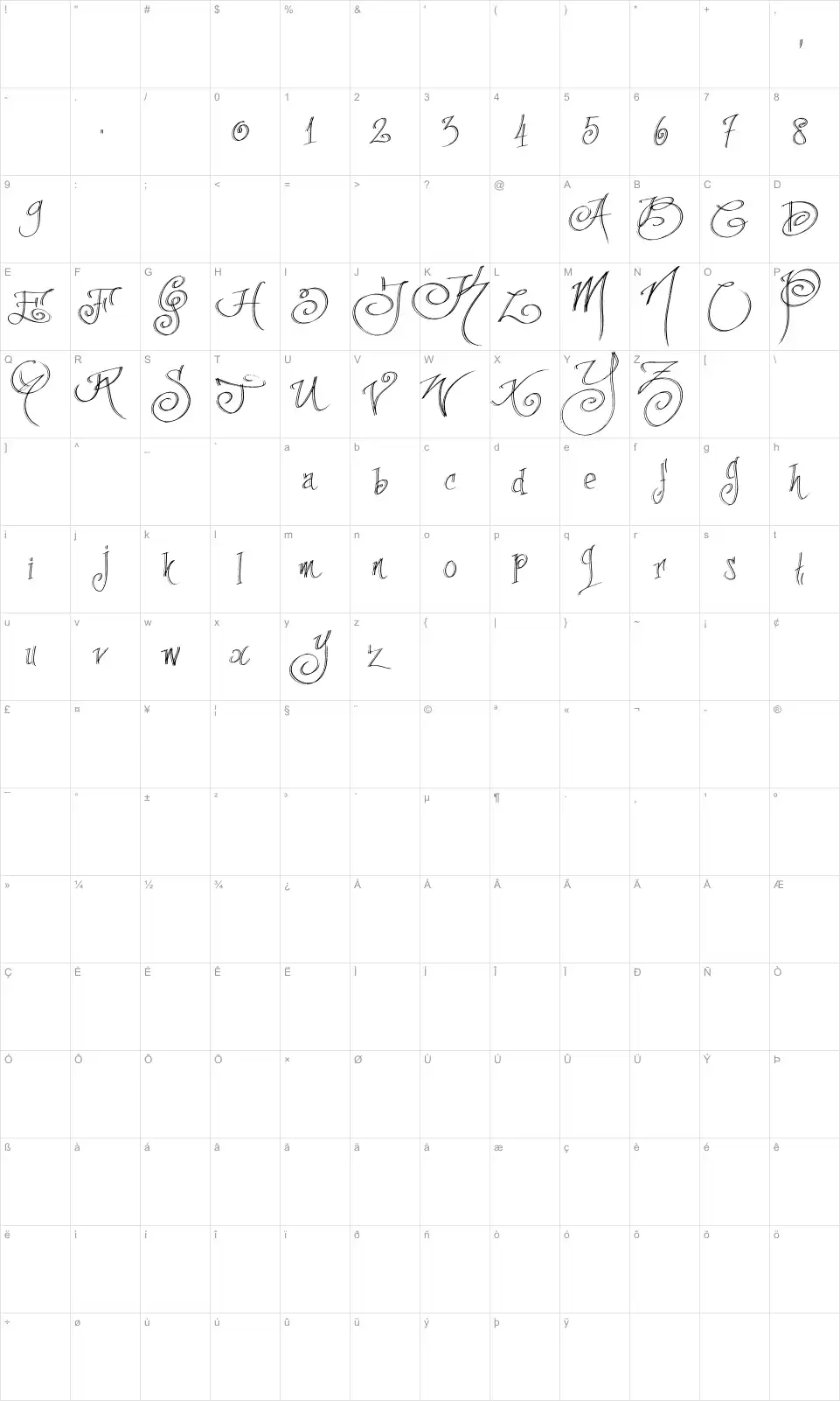 Mapa de caracteres da fonte Fancy Pens