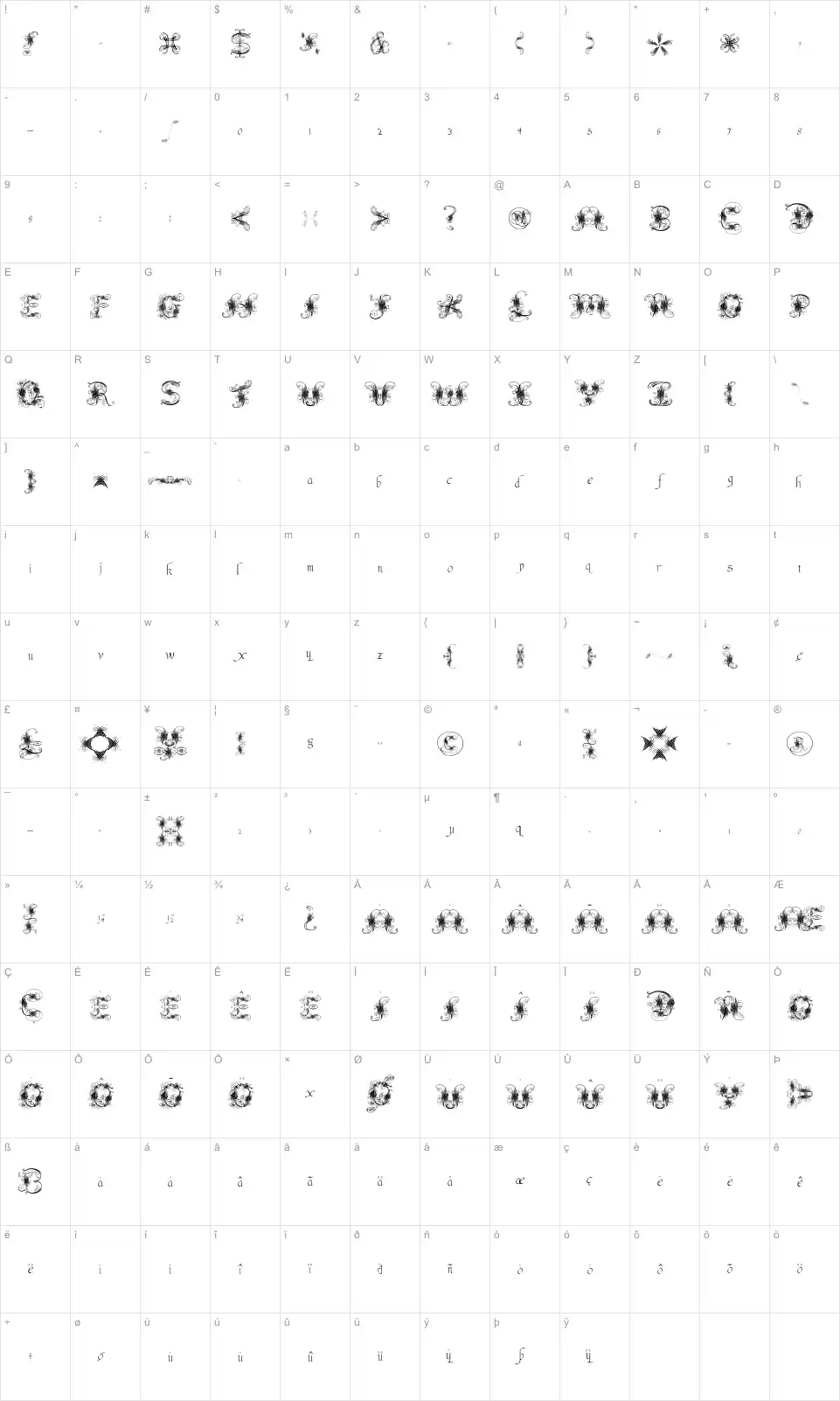 Mapa de caracteres da fonte Fantastic Pete