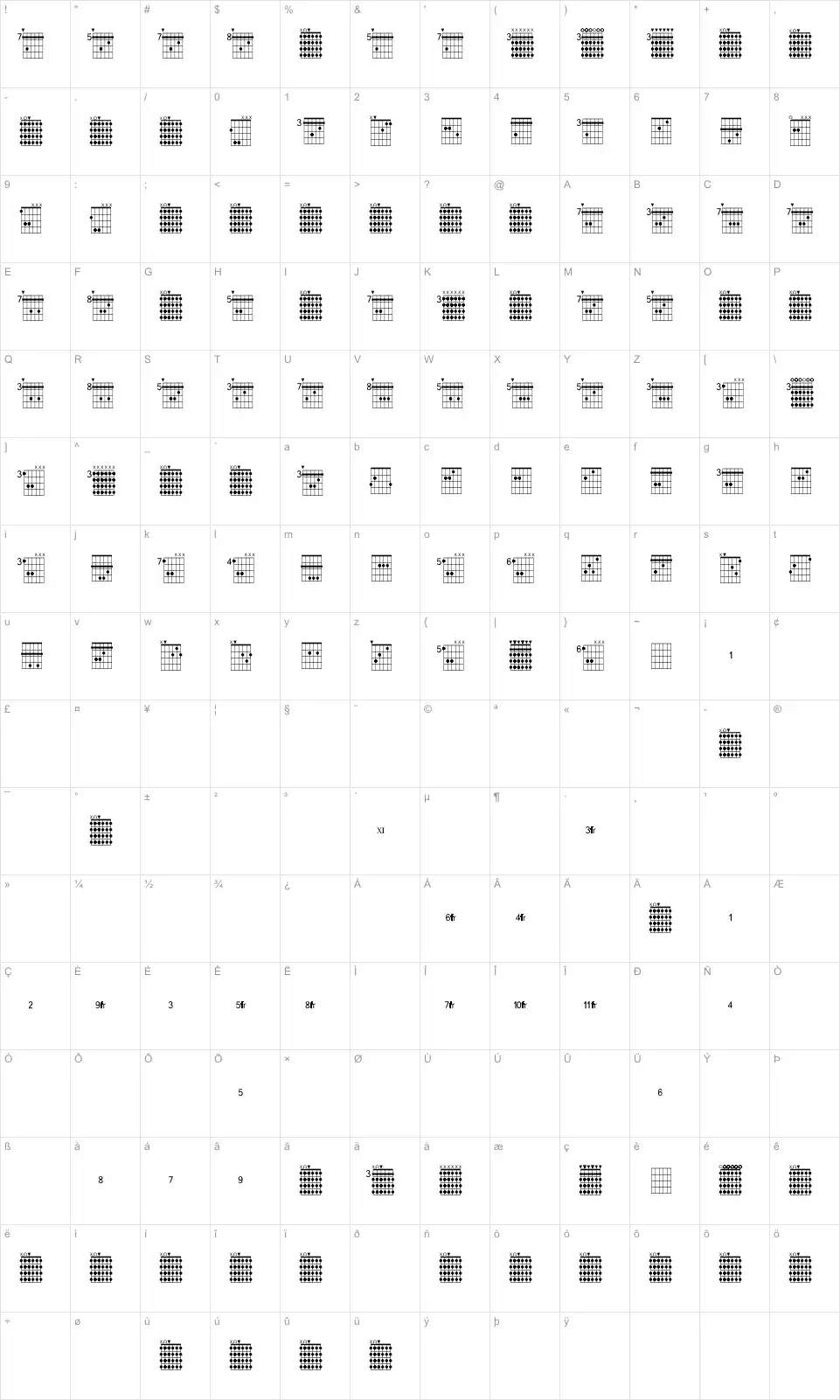 Mapa de caracteres da fonte FarHat