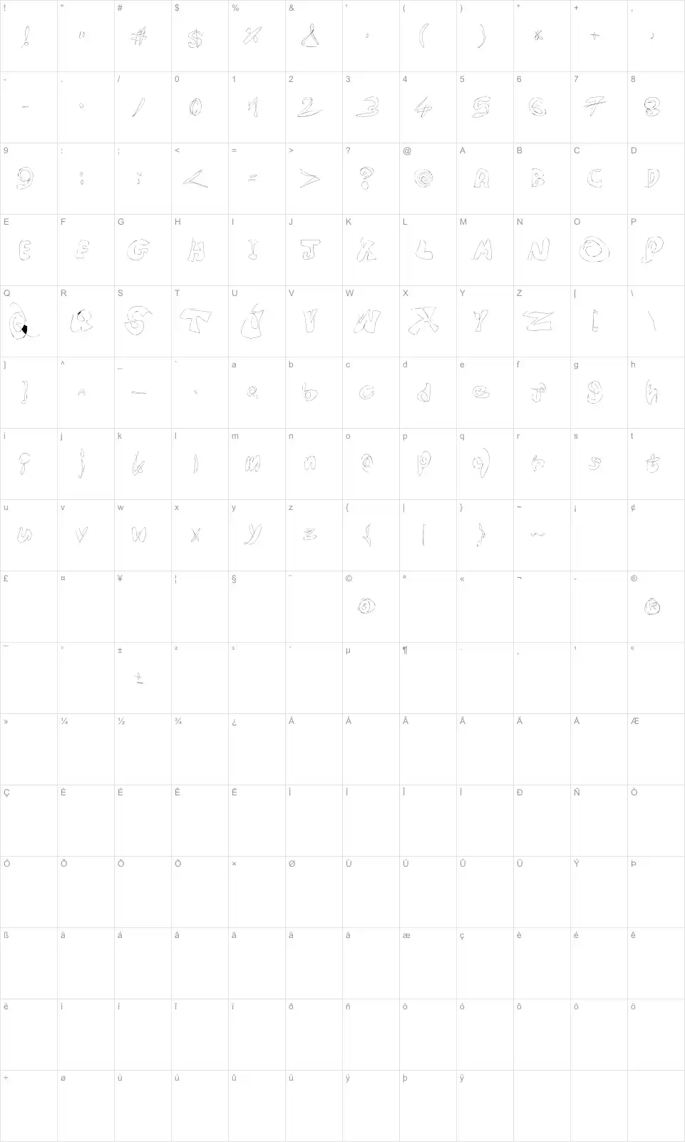 Mapa de caracteres da fonte FasType