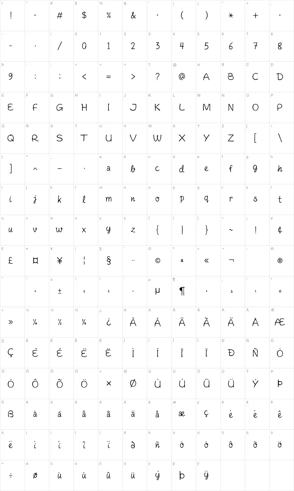 Mapa de caracteres da fonte Fineliner Script