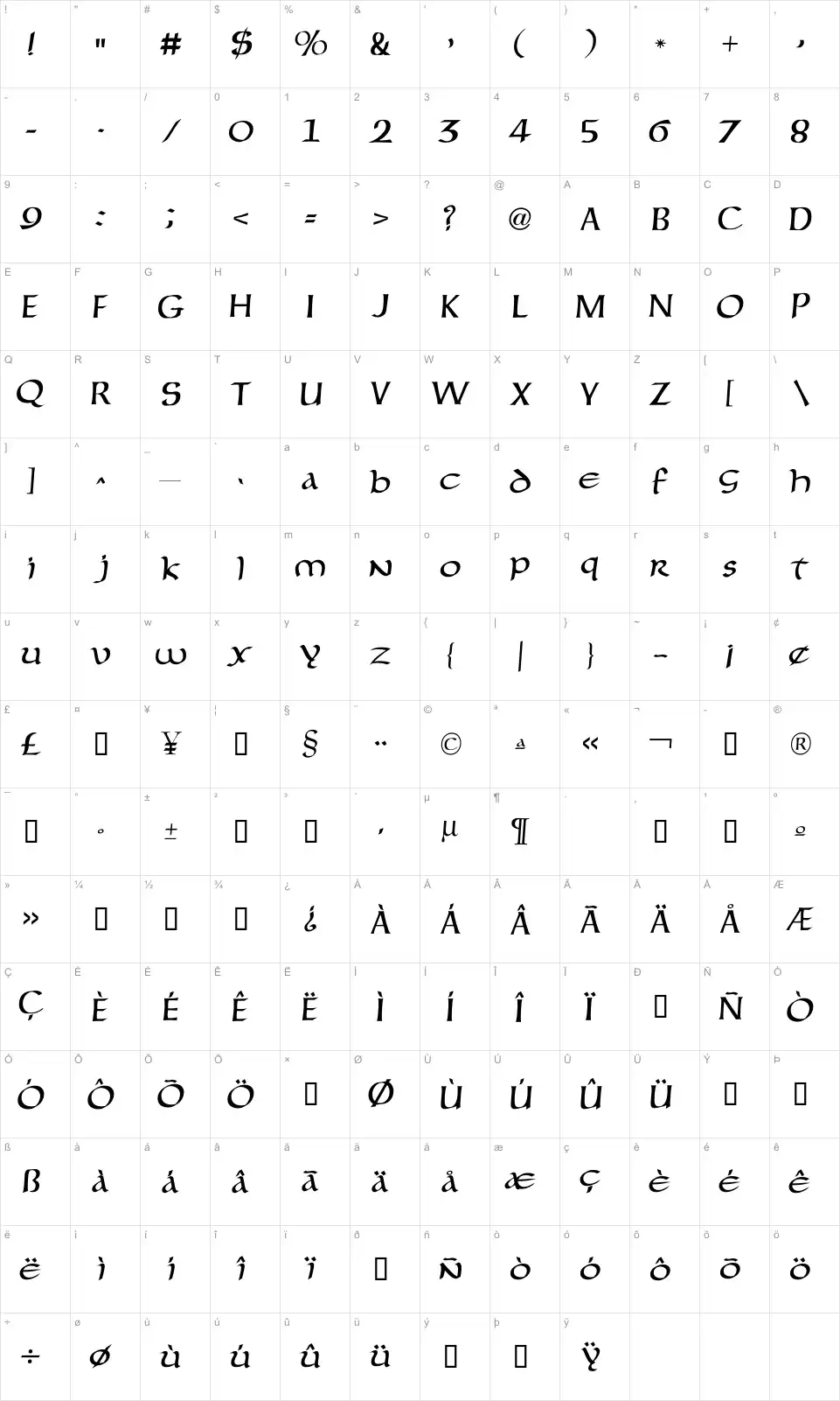 Mapa de caracteres da fonte Forgotten Uncial