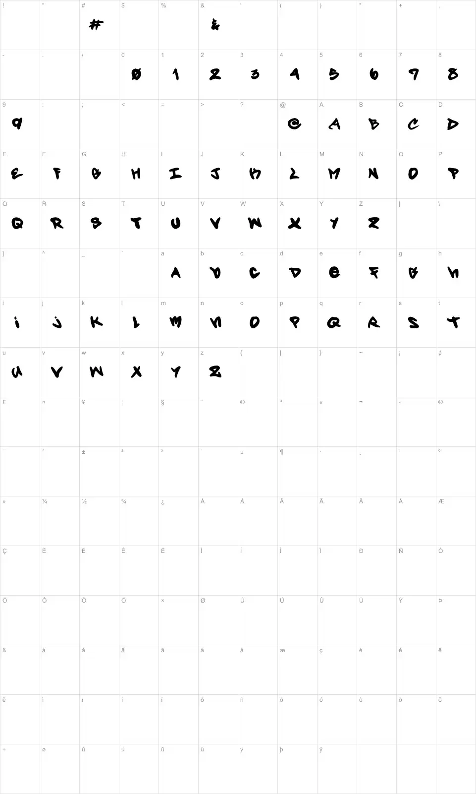 Mapa de caracteres da fonte Forty Script