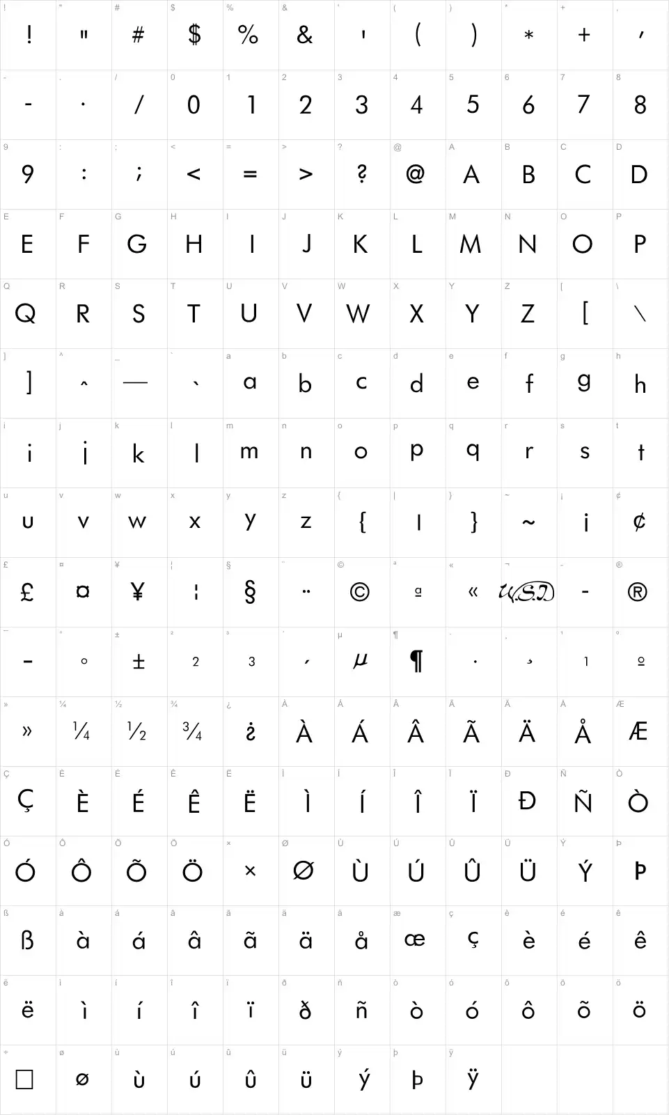 Mapa de caracteres da fonte Futurist fixed-width