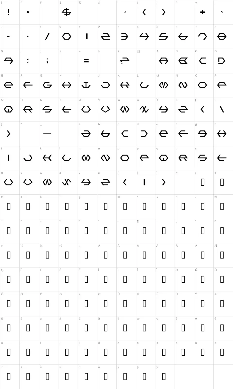 Mapa de caracteres da fonte Gamma Sentry